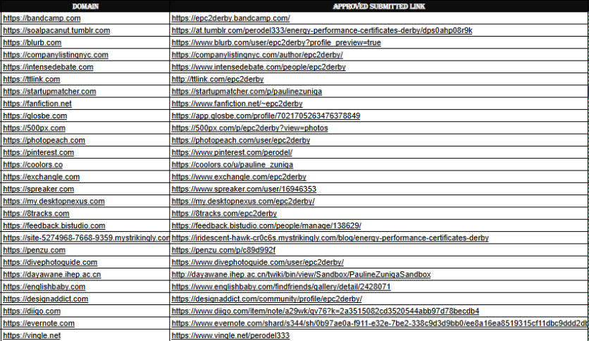 Profile Backlinks