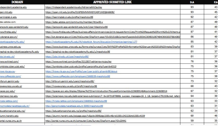 Powerful EDU & GOV Backlinks