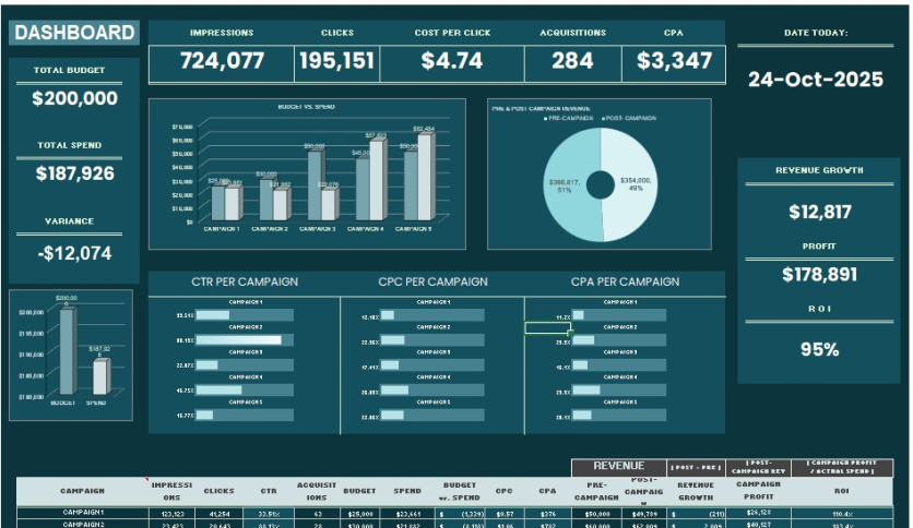 Revenue Dashboard