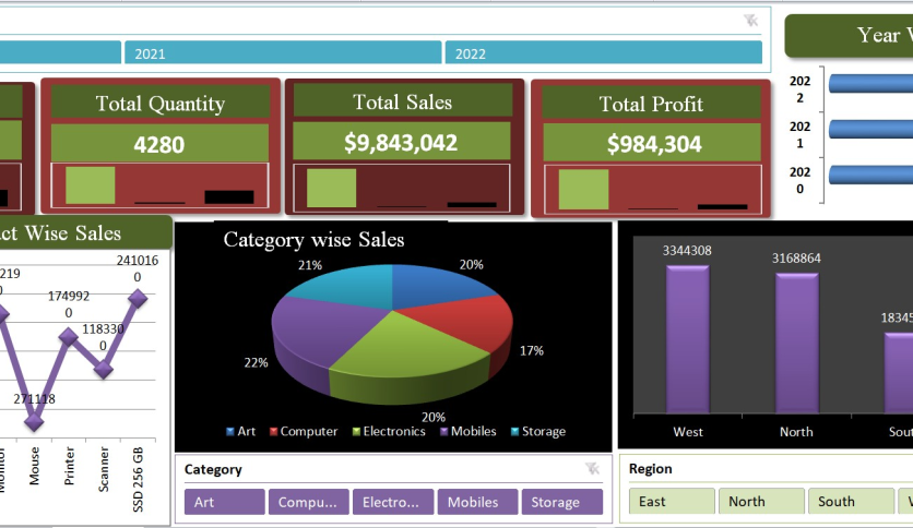 Simple Sales-Profit Tracking Dashboard
