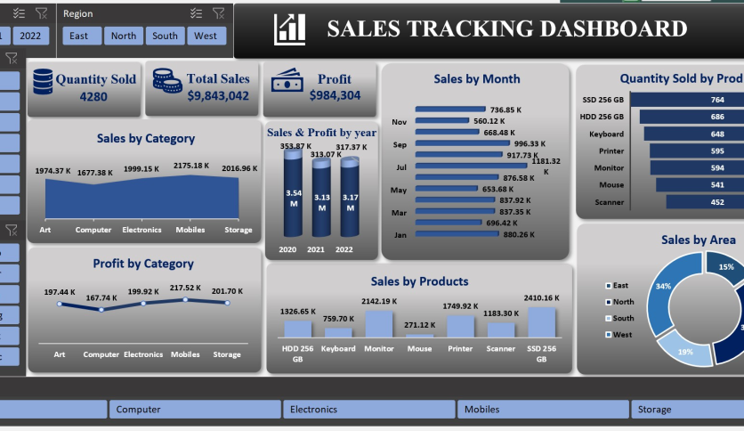 Sales Tracking Dashboard