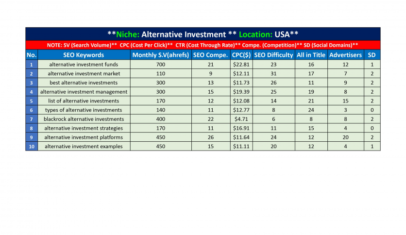 SEO Keyword Research