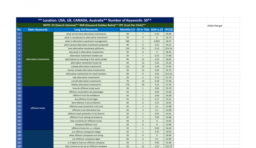 KGR Keyword Research