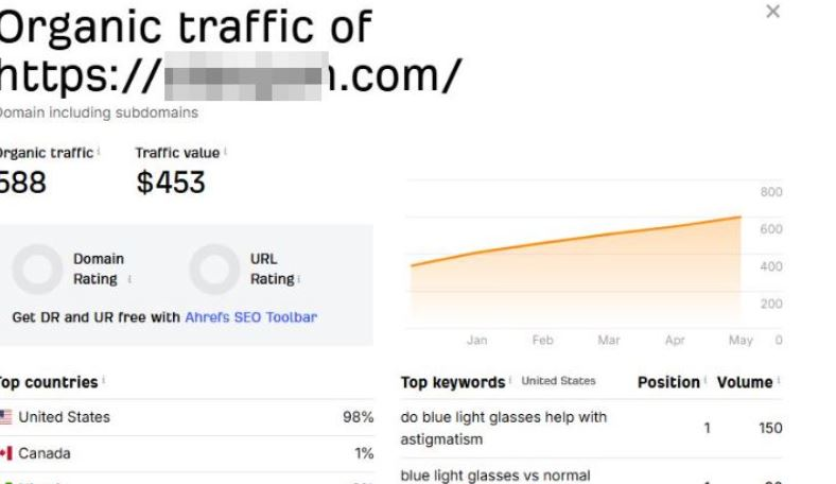Blue light glasses ecommerce brand in the US market.