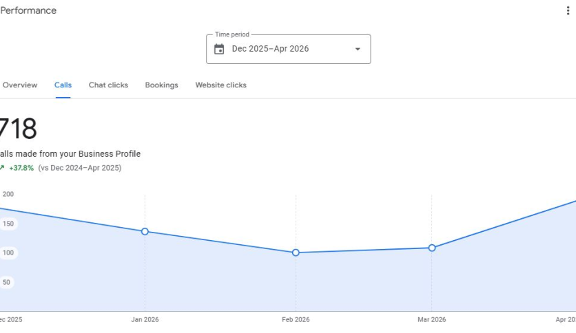 Local SEO for a Mobile Mechanic